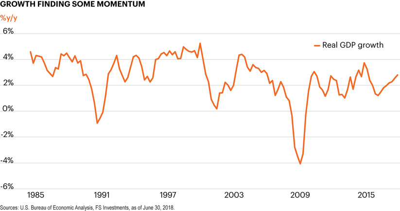 Growth finding some momentum