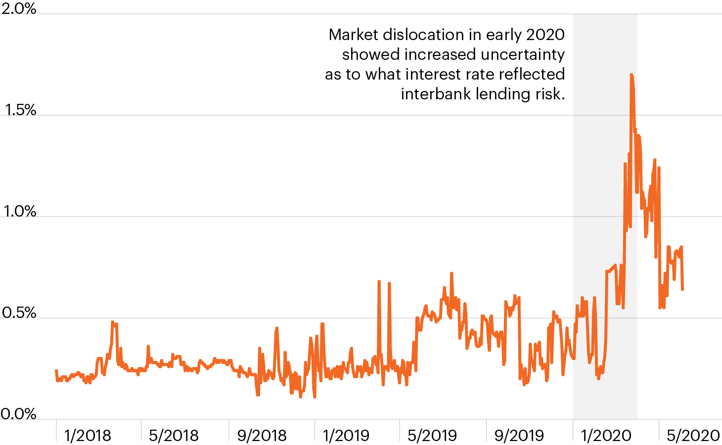 LIBOR reform From theoretical to tactical FS Investments