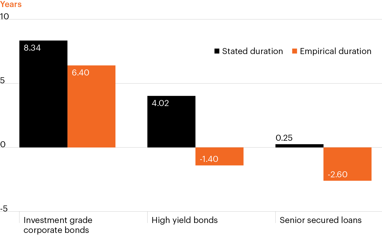 below-investment-grade-markets-to-shine-as-rates-rise-fs-investments