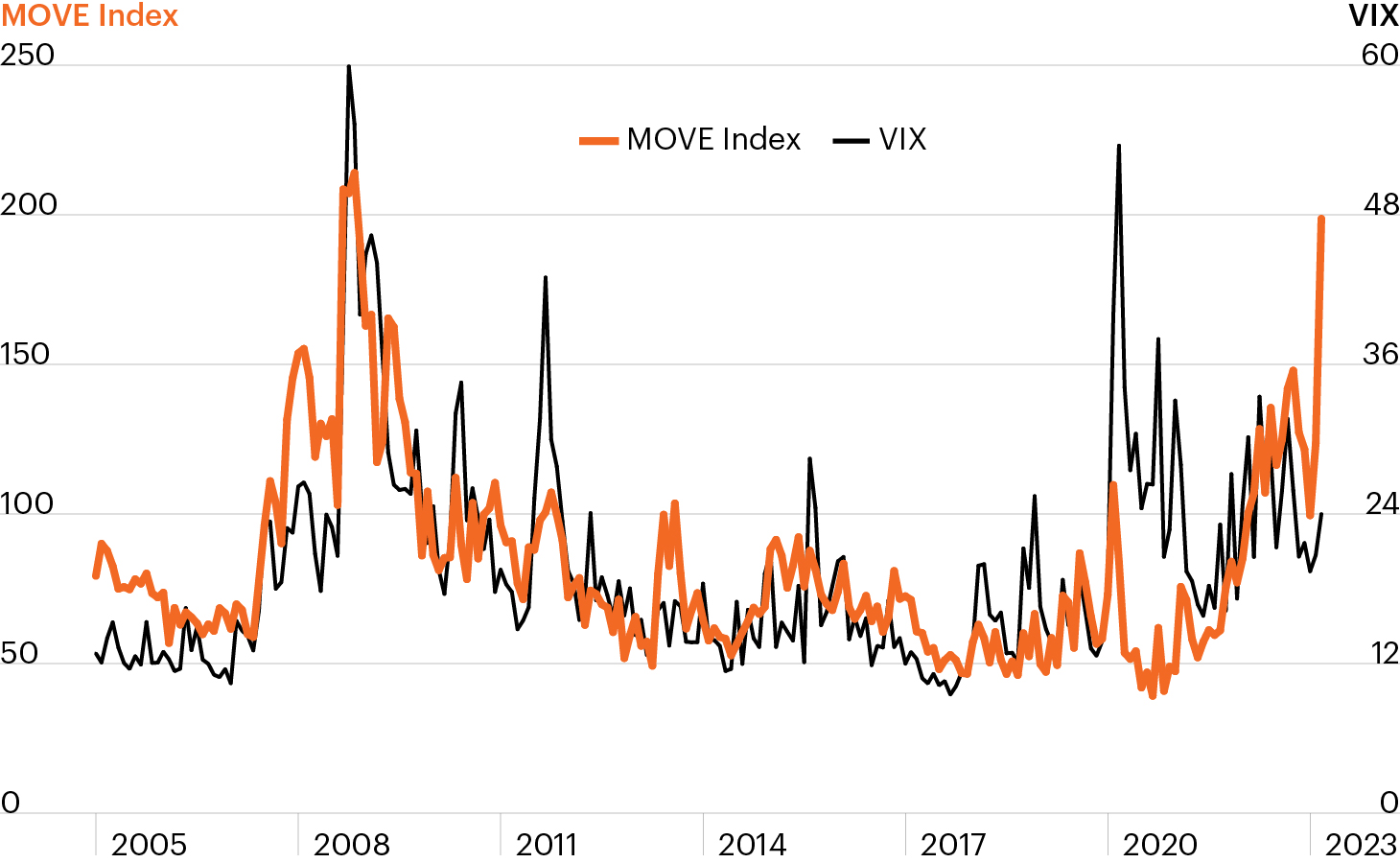 Treasury Volatility Index