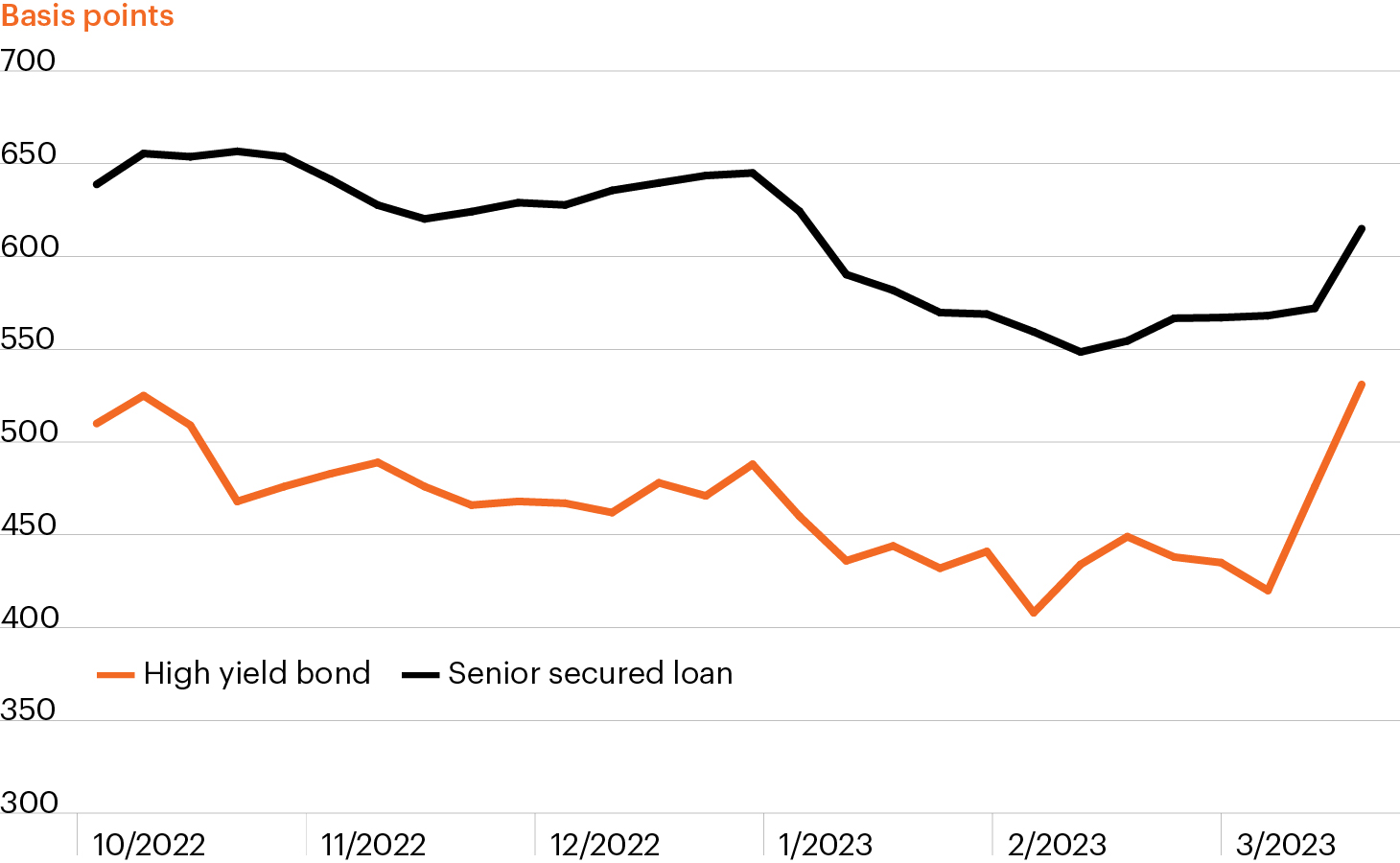 higher-credit-spreads-could-represent-unique-opportunity-fs-investments