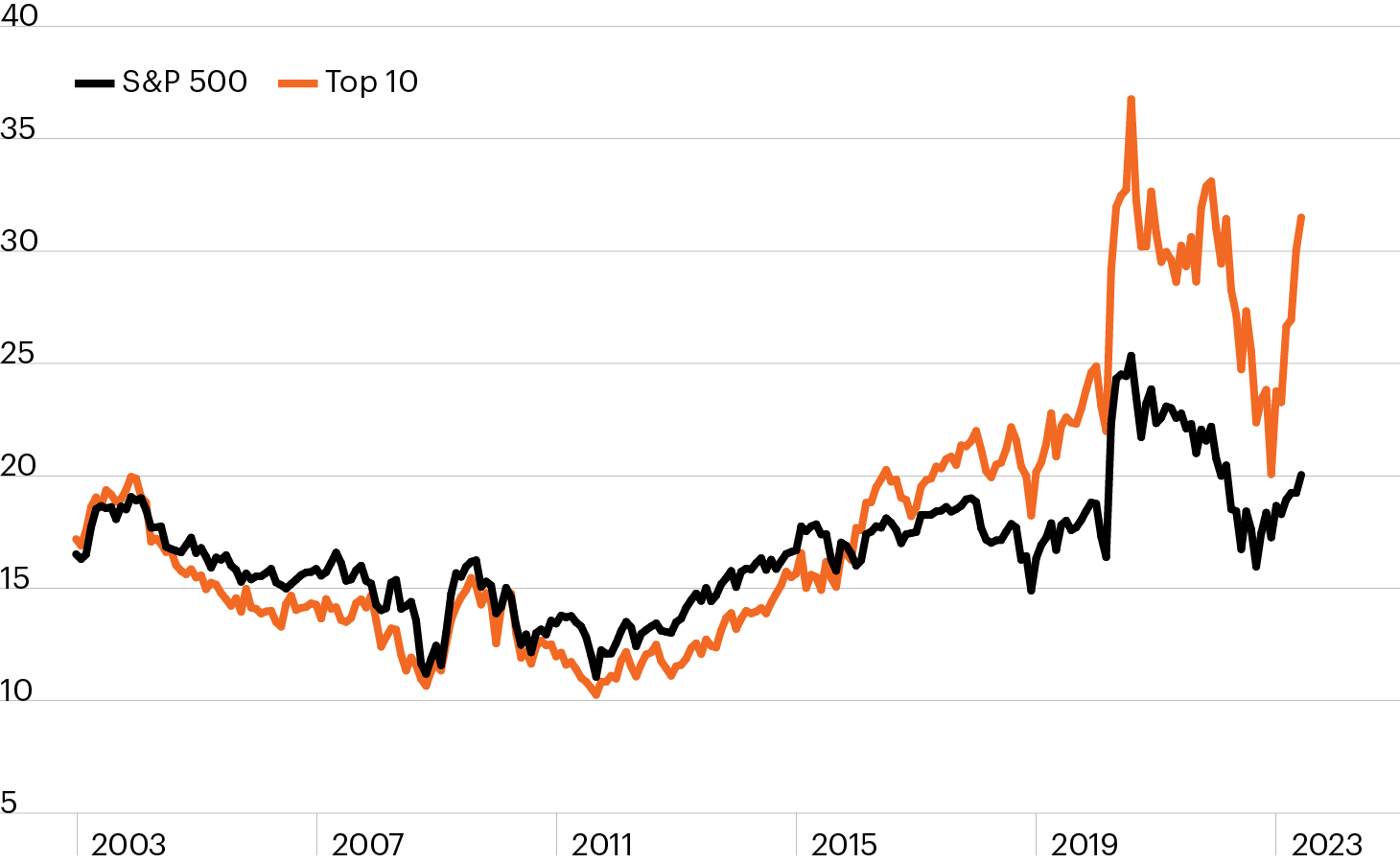 Fs Investments Stock Price