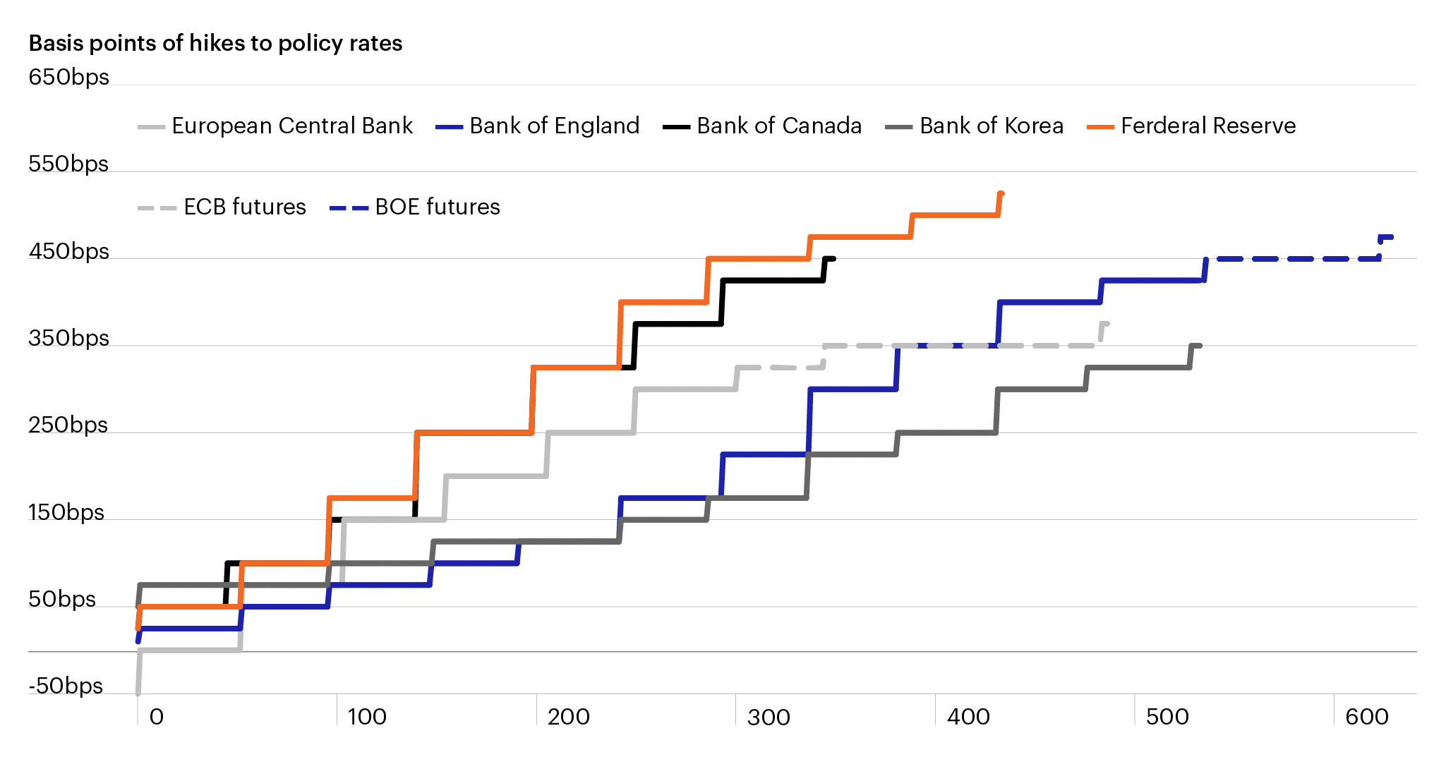 Global central bank guide: June 2023 | FS Investments