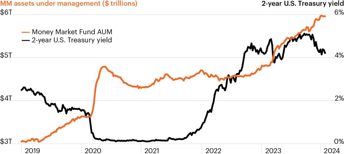 MM assets under management ($ trillions)