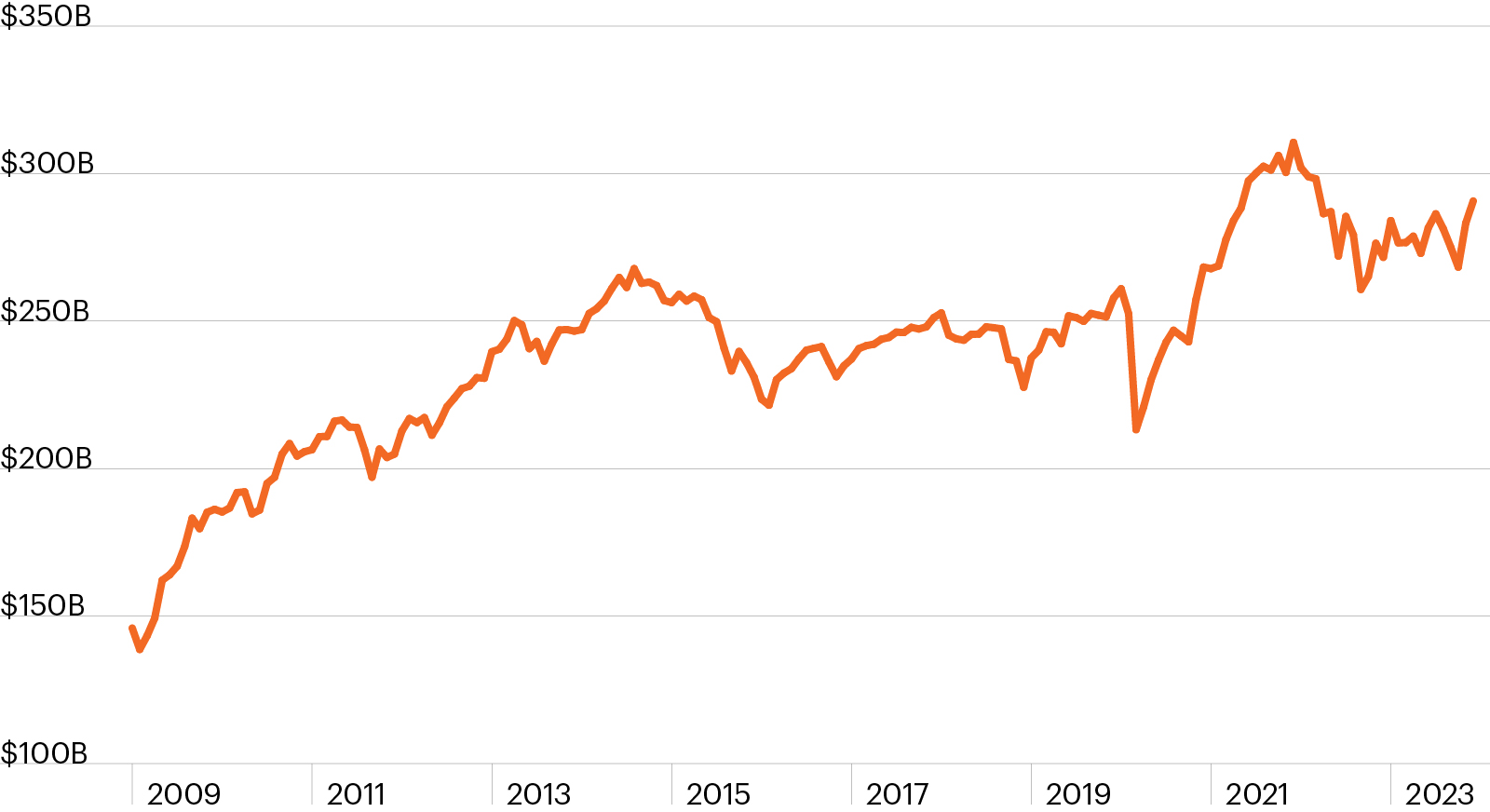 Closed end fund FS Investments