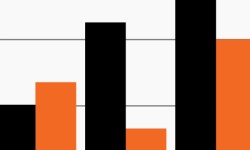 Column chart showing the IPO- and take-private volume by year. Since 2022, take-private volume has outpaced IPO volume by more than 3.5x, highlighting a trend in which the number of publicly traded firms has halved, from about 8,000 to 4,000 since the mid-1990s, while the opportunity set within private markets has seen corresponding growth.